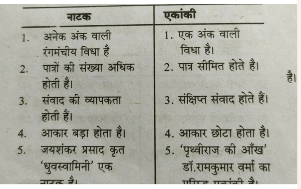 MP Board 12th Hindi Varshik Paper 2024 : एमपी बोर्ड कक्षा 12वीं हिंदी का पेपर में क्या पढ़कर जाएं