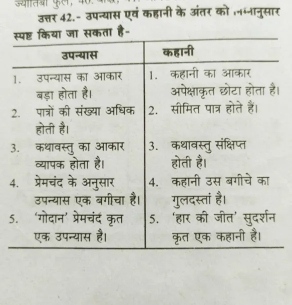 MP Board 12th Hindi Varshik Paper 2024 : एमपी बोर्ड कक्षा 12वीं हिंदी का पेपर में क्या पढ़कर जाएं